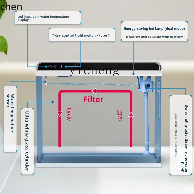 Glazen aquarium, ecologisch vi - All Fish In Aquarium recensie en prijs